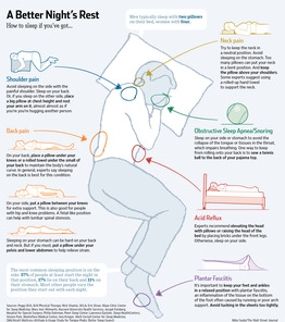 What sleeping position is best for you?